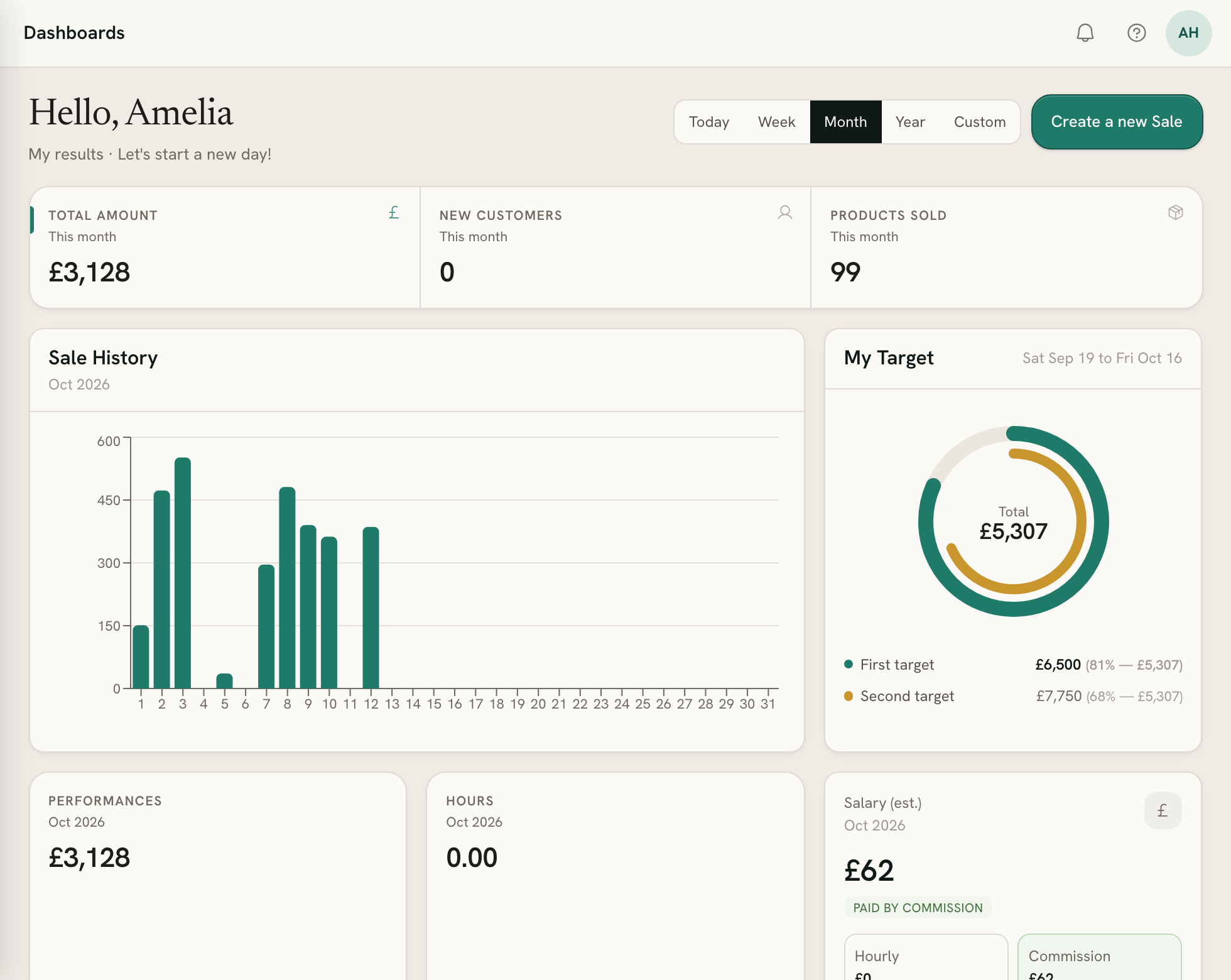 The seller's own dashboard for the month, with totals and the sale history chart