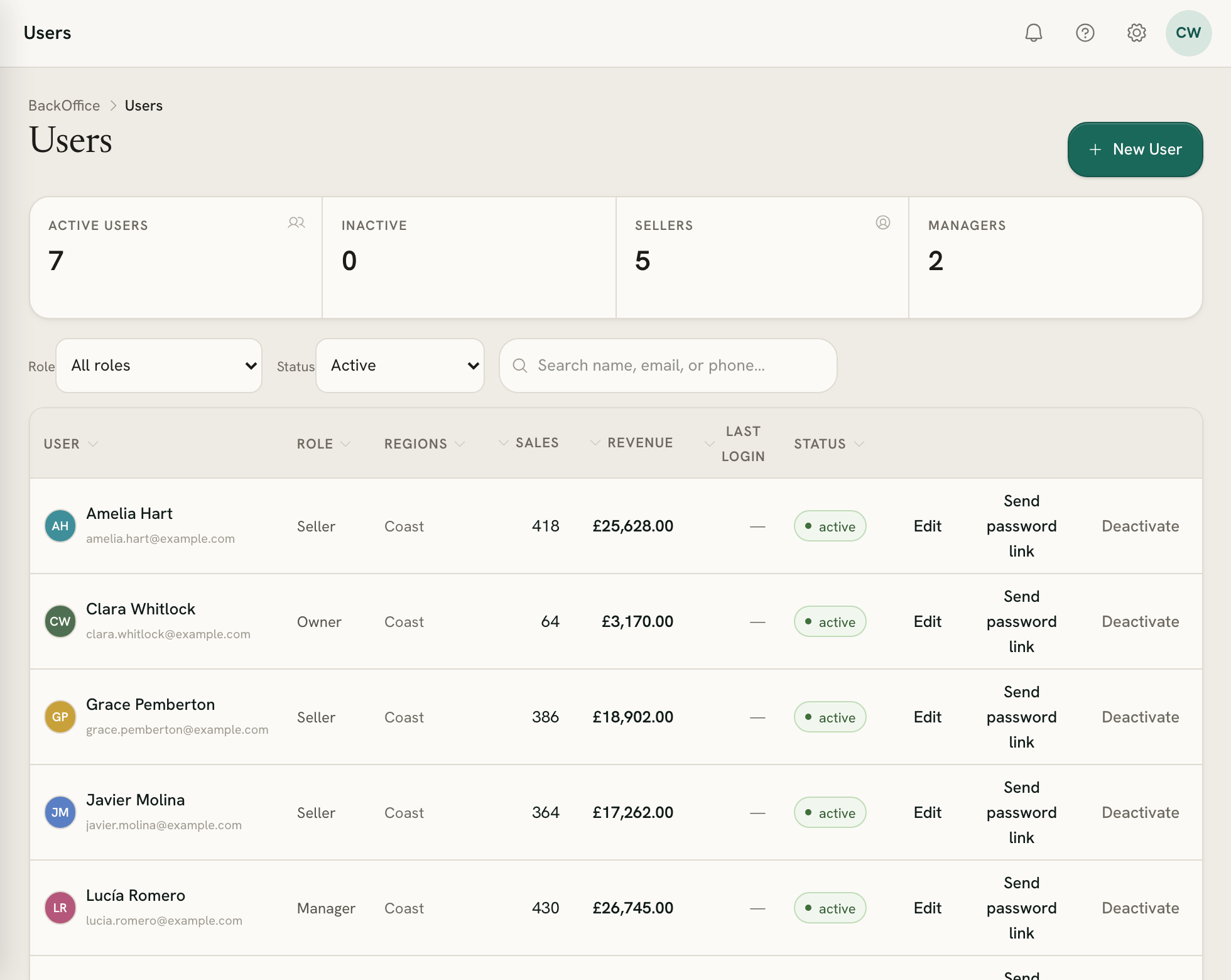 The Users list: each person's role, region, sales and status