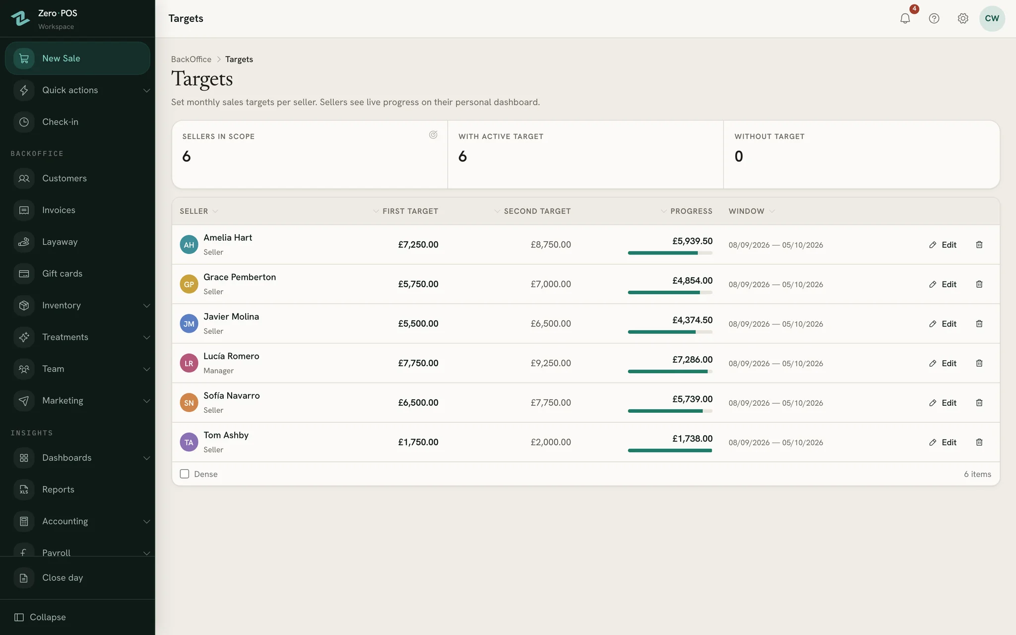 Each seller’s sales against their target in Zero POS.