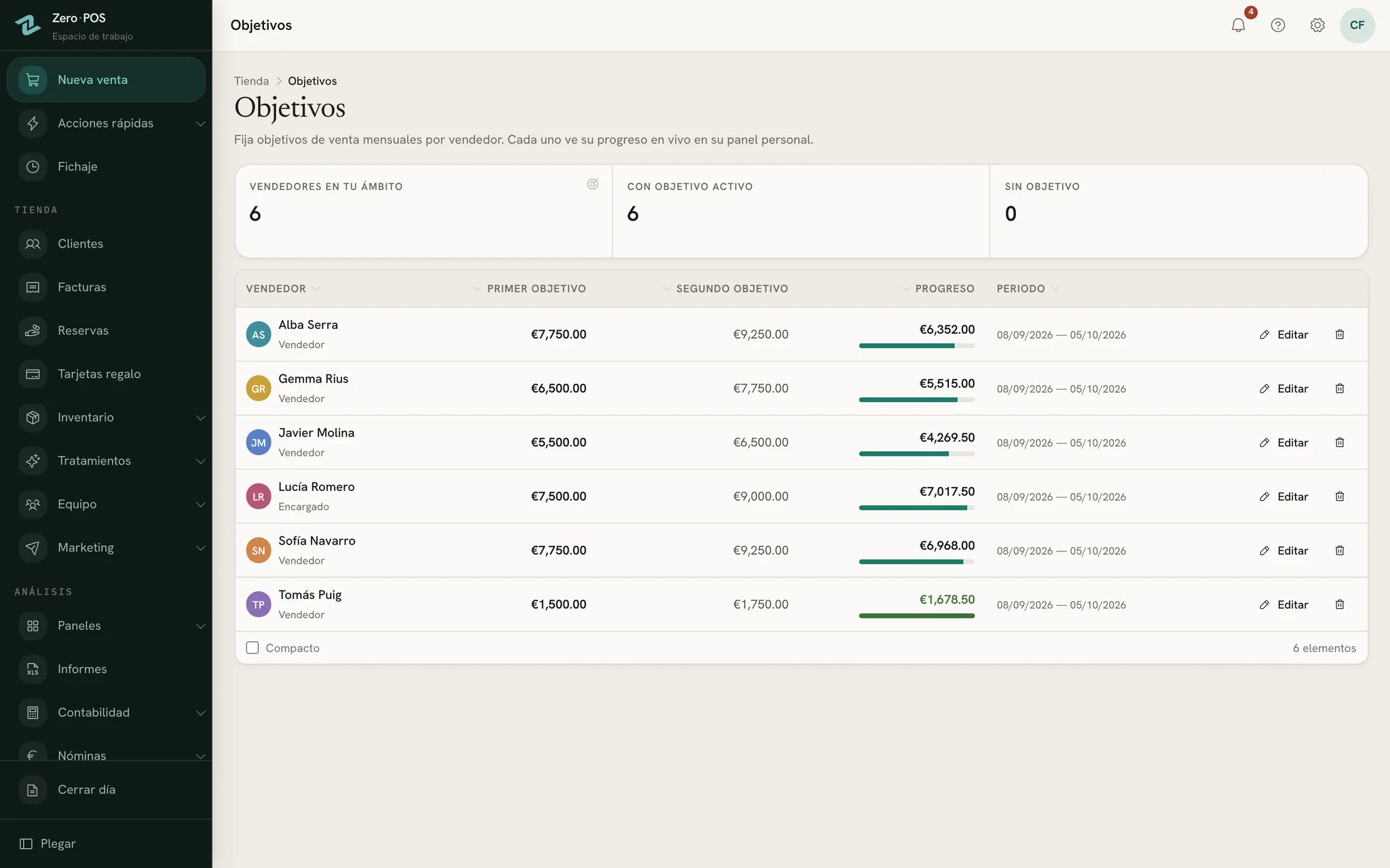 Las ventas de cada vendedor frente a su objetivo en Zero POS.