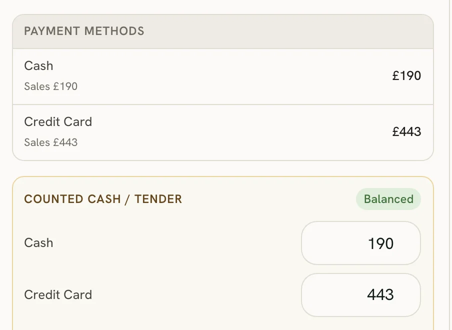 Closing the day: what each way of paying took, and the cash and card counted against it — balanced.