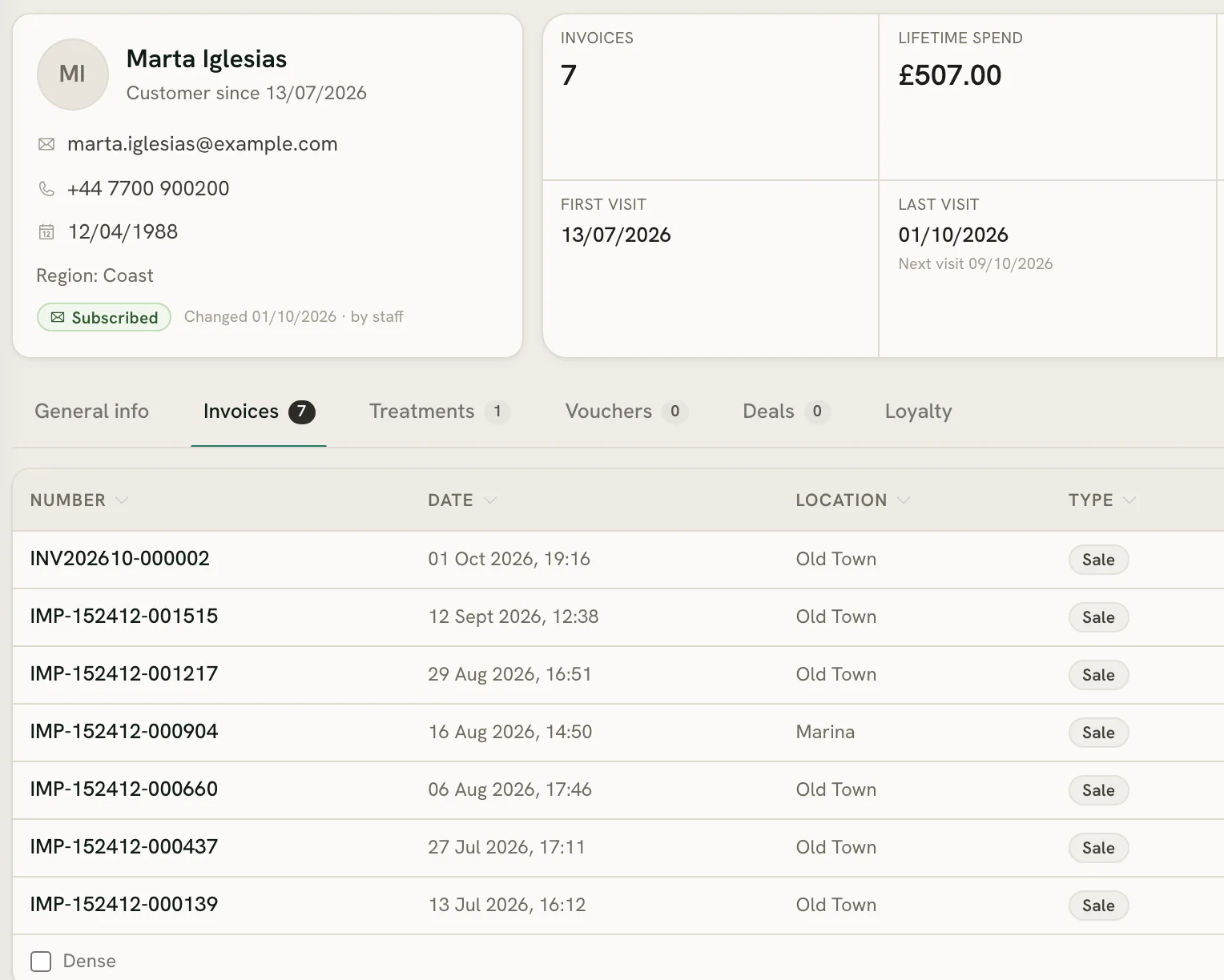A customer’s file: her visits, lifetime spend, average basket and every invoice.