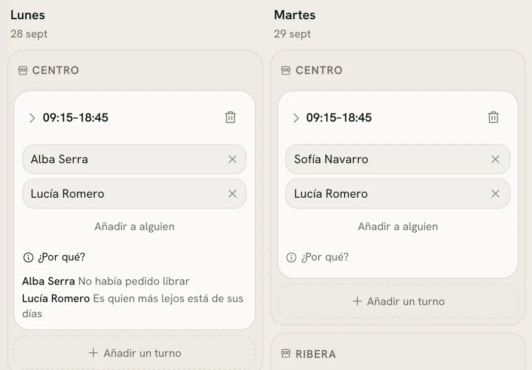 El borrador del cuadrante de dos días, con el motivo de cada turno de cada persona.