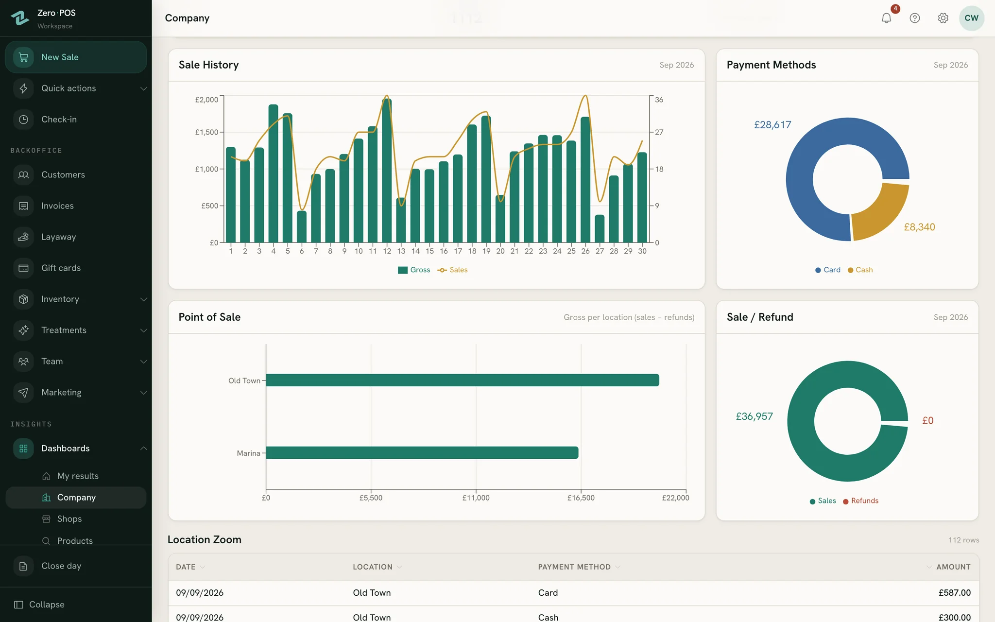 The Zero POS dashboard comparing two shops’ sales over a month.